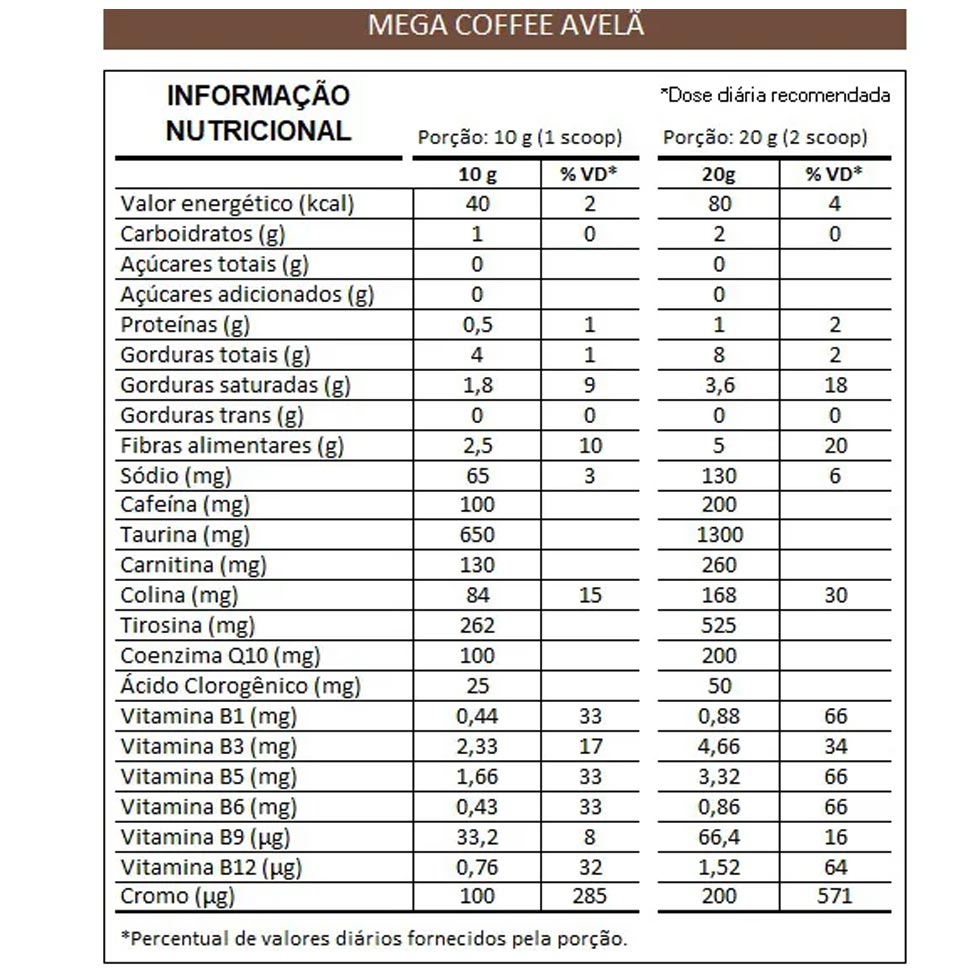 Mega Coffee - Avelã 250g